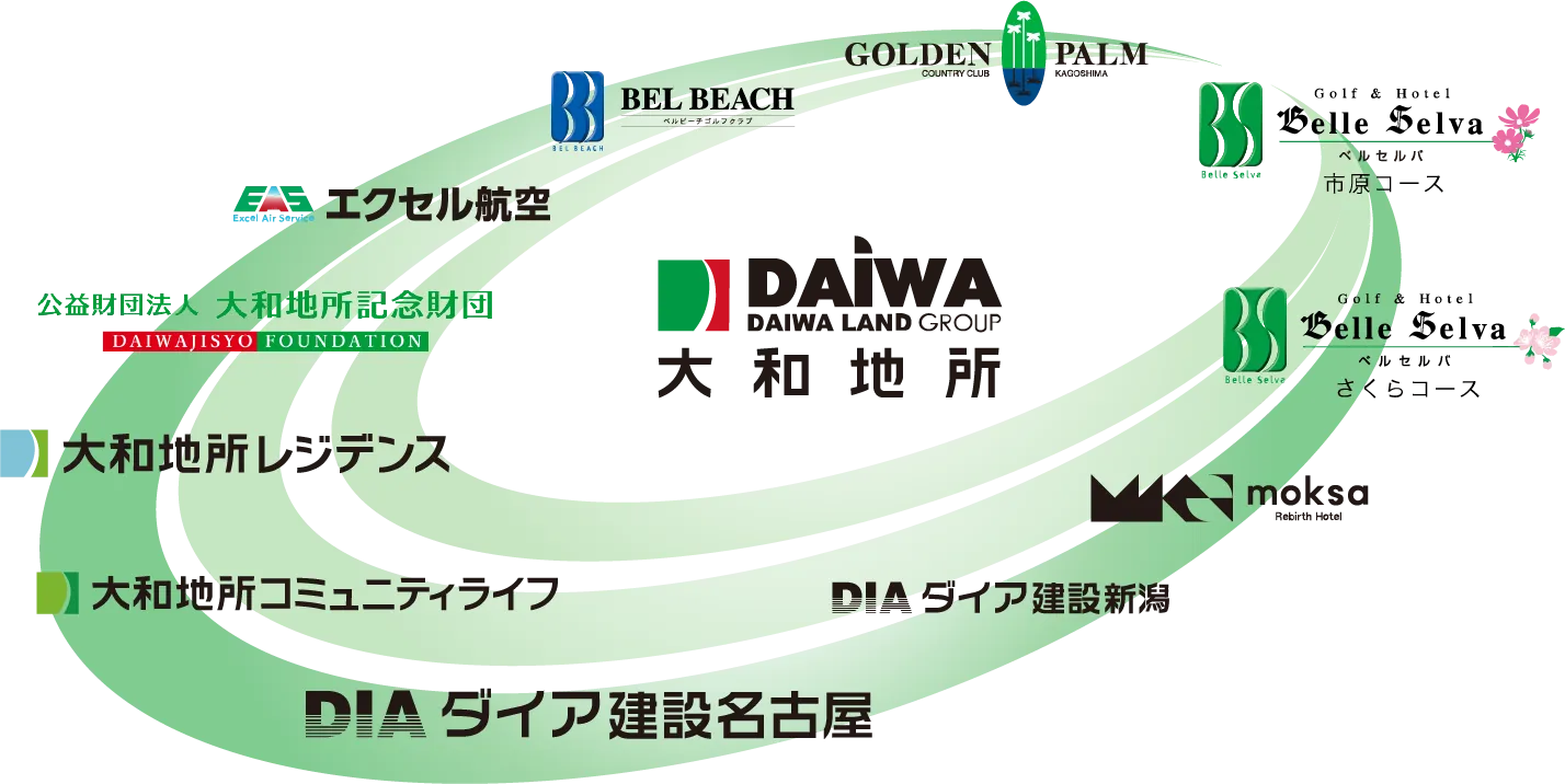 大和地所グループ