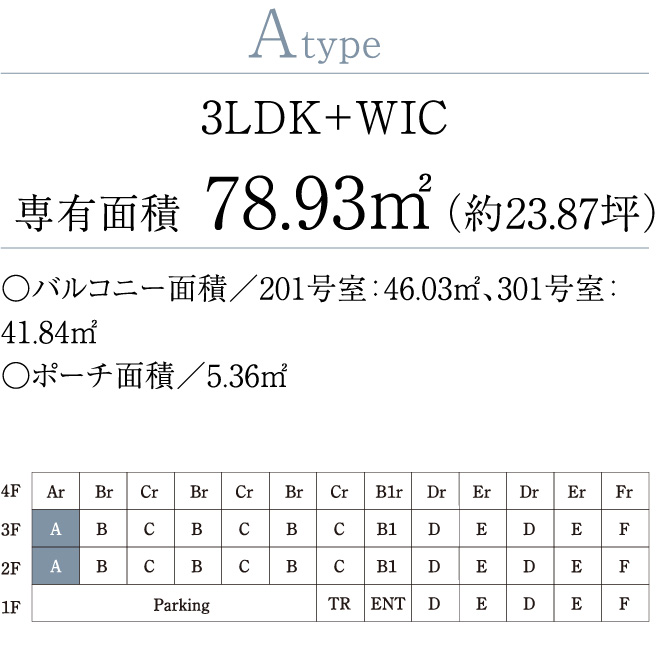 Atype 