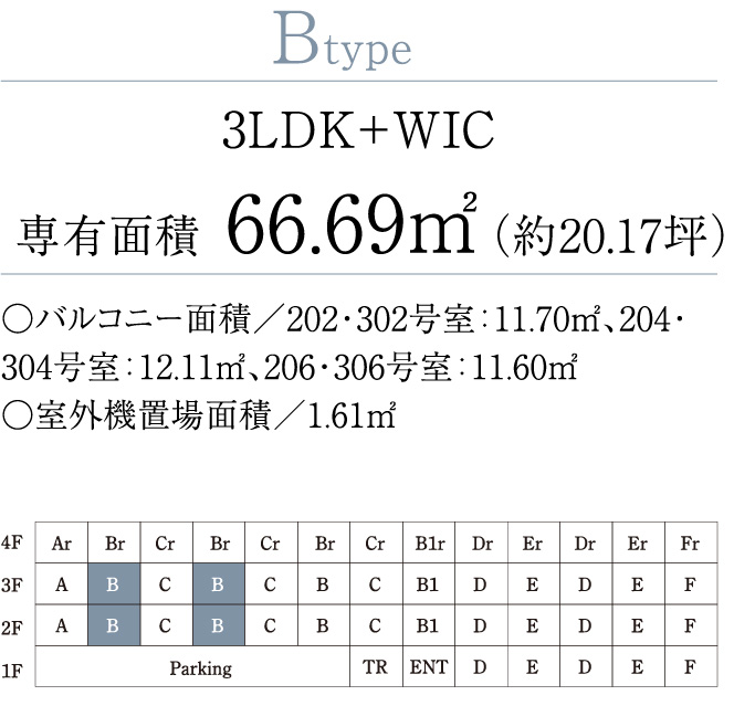Btype 