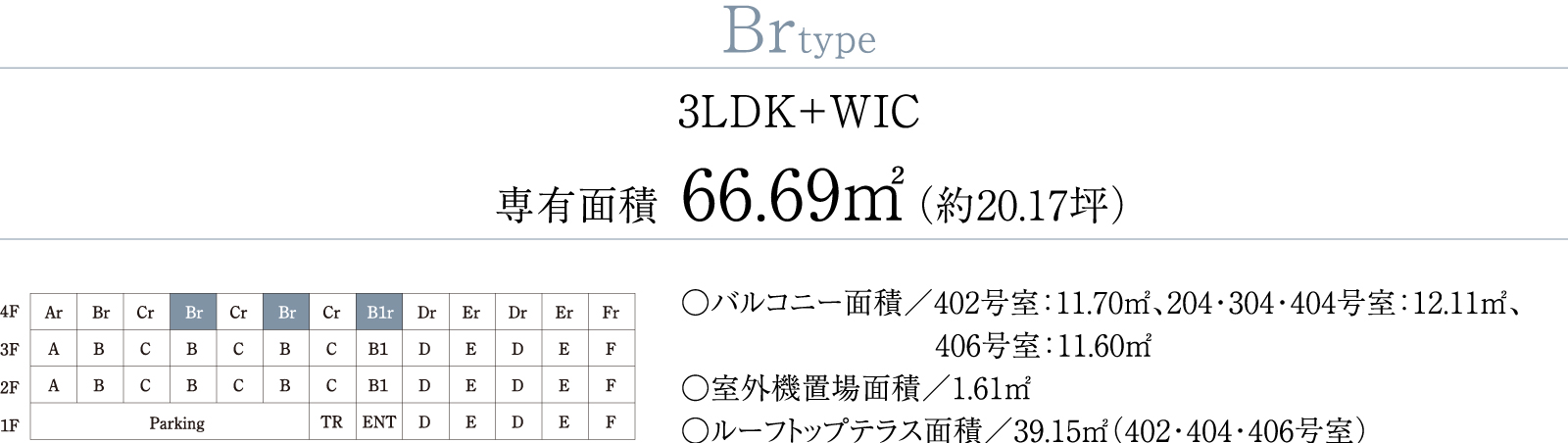 Brtype 