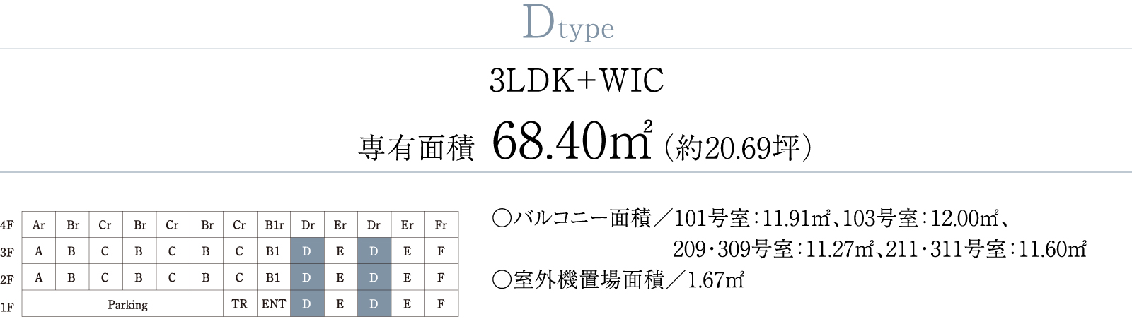 Dtype 