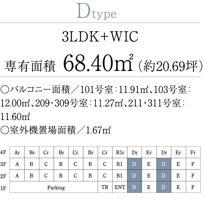 Dtype 