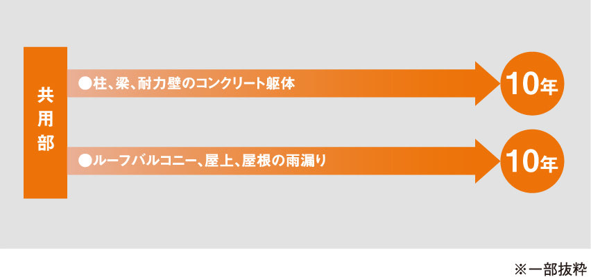 共用部
