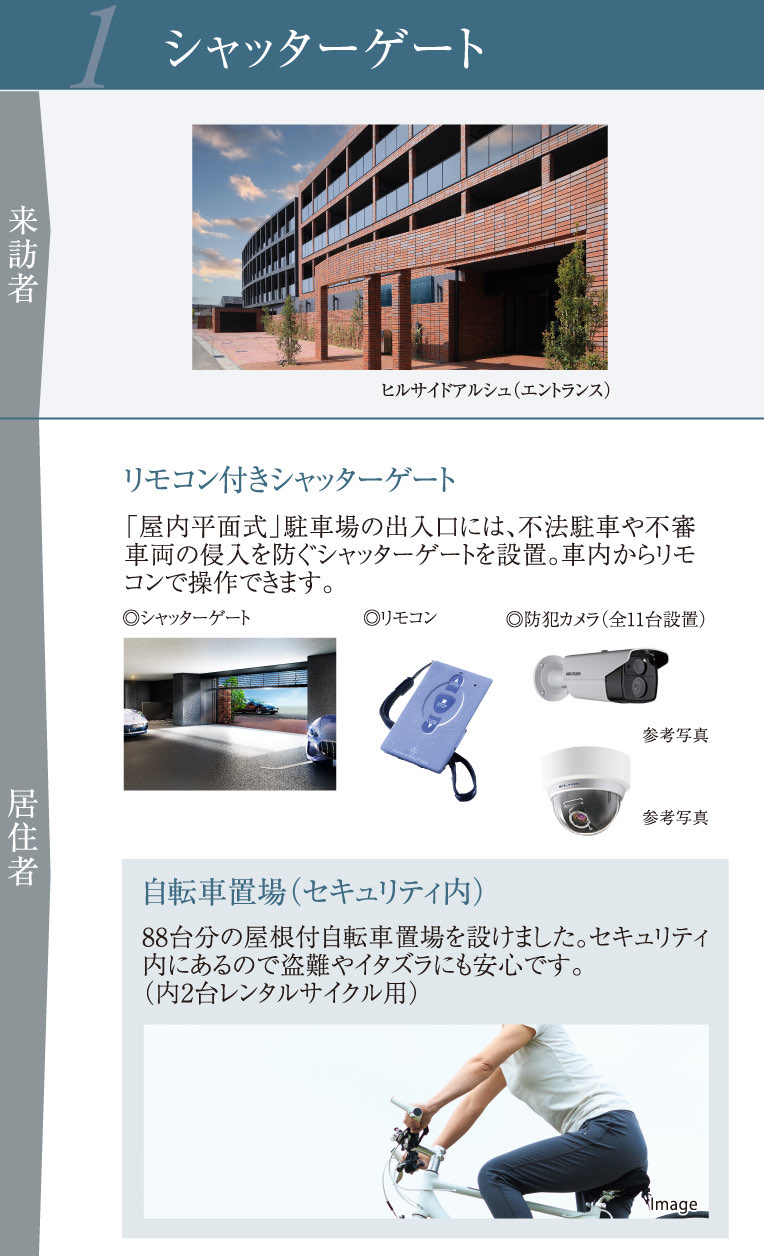 1 シャッターゲート
