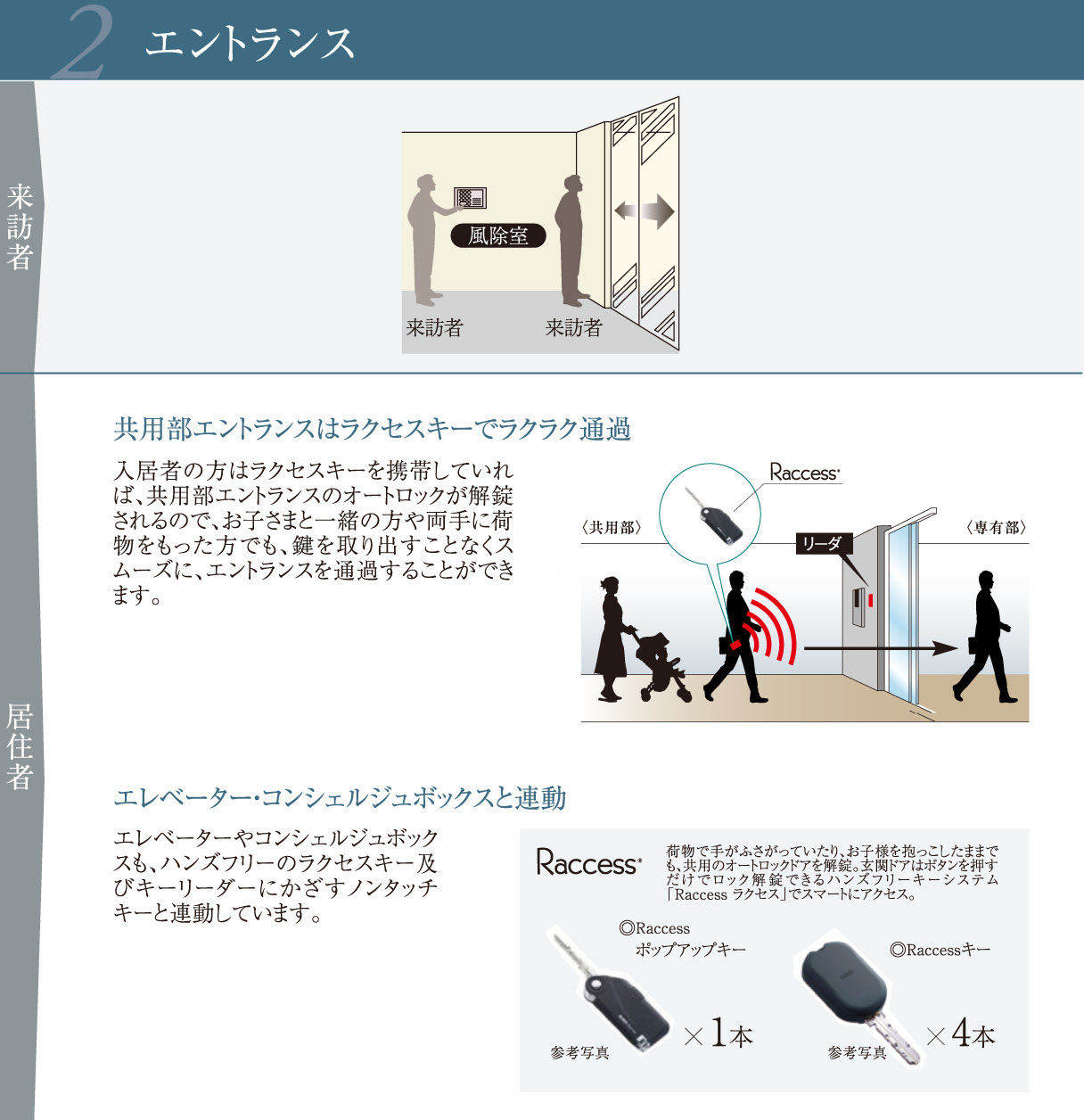 2 エントランス