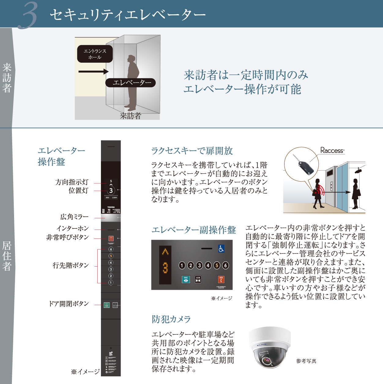3 セキュリティエレベーター
