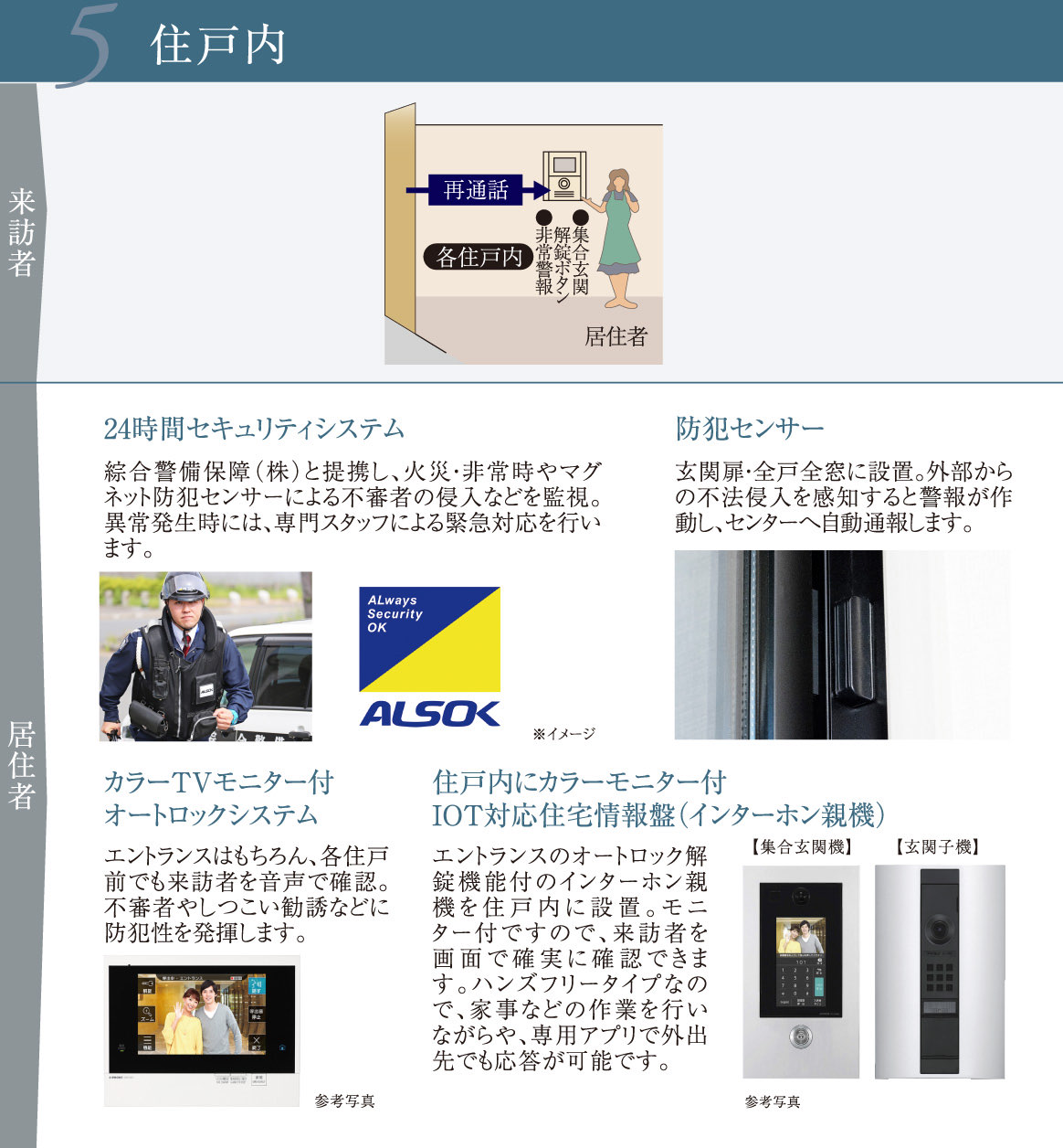 5 住戸内